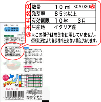 パッケージ裏面