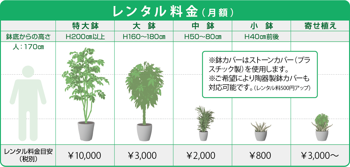 レンタルの料金表