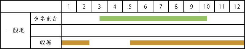 水菜（みずな）の栽培表